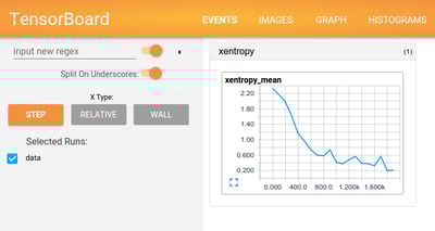 An image of Tensorboard.